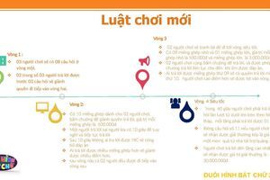Luật chơi mới